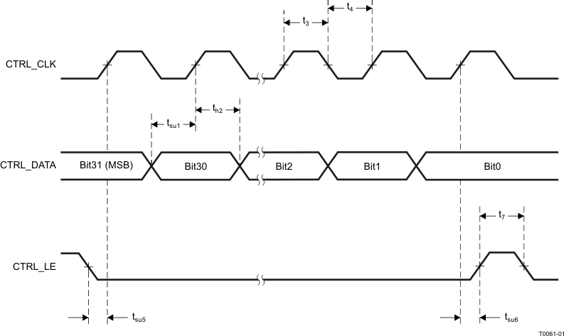 CDCM7005 T0061-01_CAS793.gif
