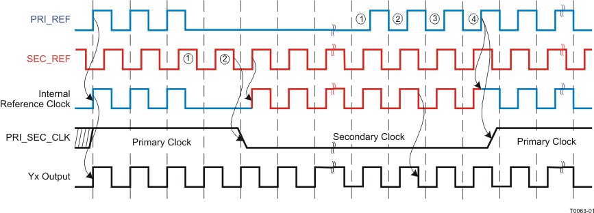 CDCM7005 t0063-01.gif
