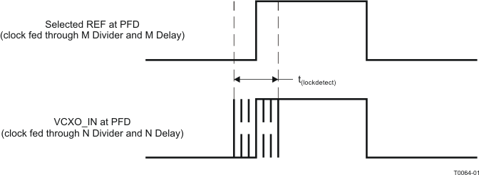 CDCM7005 t0064-01.gif