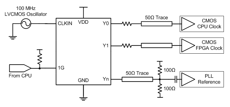 CDCLVC1102 CDCLVC1103 CDCLVC1104 CDCLVC1106 CDCLVC1108 CDCLVC1110 CDCLVC1112 CDCLVC11xx_typApp.png