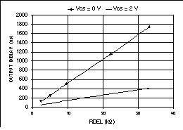UCC2895-EP delay_prog_cbs809.gif