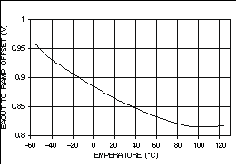 UCC2895-EP eaout_ramp1_cbs809.gif