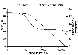 UCC2895-EP error_amp_cbs809.gif