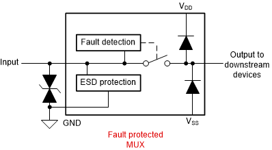 Integrated Fault
Protection GUID-20211202-SS0I-8106-DLDD-GDPZTMKG44D8-low.gif