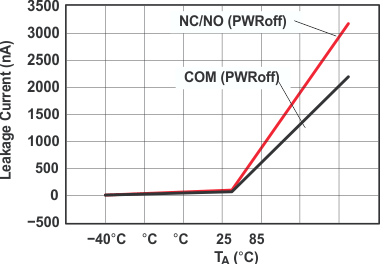 TS5A3160 grp6_cds216.gif