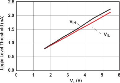 TS5A3160 grp9_cds216.gif