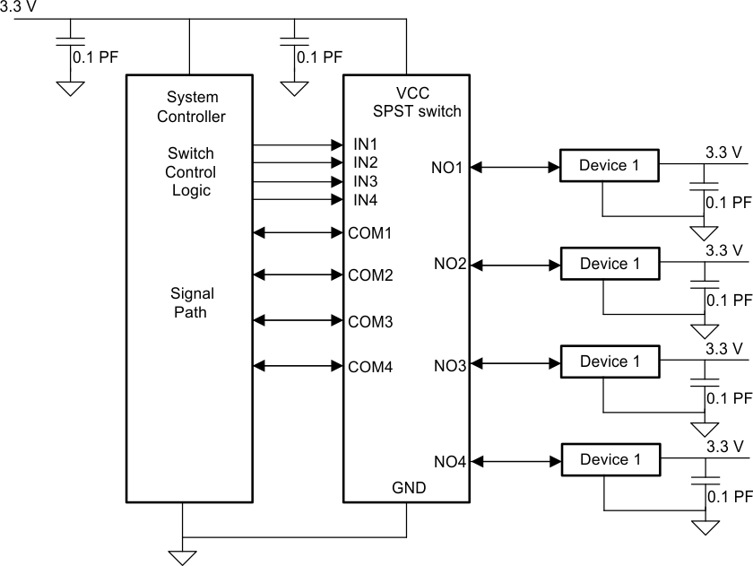 TS12A44513 TS12A44514 TS12A44515 typicalapplicationts12a44513.gif