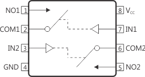 TS5A21366 po_dcu_cds285.gif