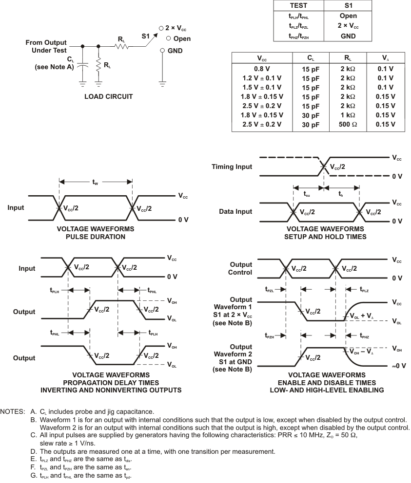 SN74AUC1G14 pmi_auc.gif