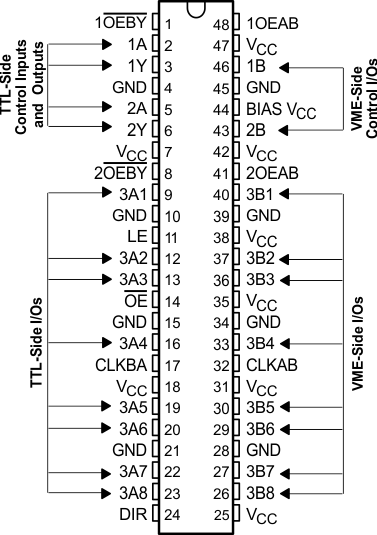 SN74VMEH22501A-EP typ_app_po_sces625.gif