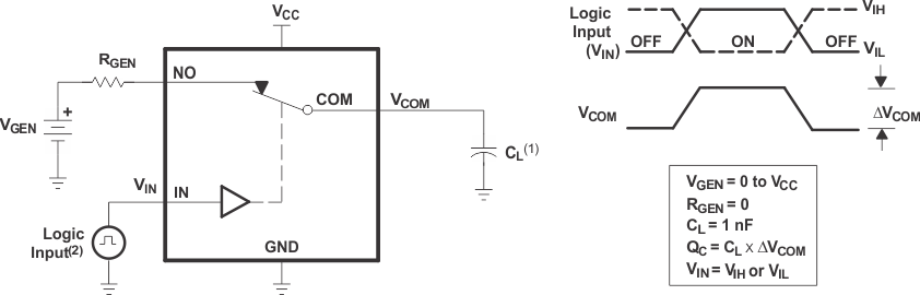 TS5A12301E pmi10_ces707-1.gif
