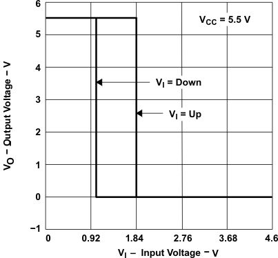SN54HCT14 SN74HCT14 typ4_cls225.gif