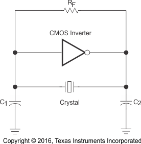 SN74AHC1GU04 app_sche_cls343.gif