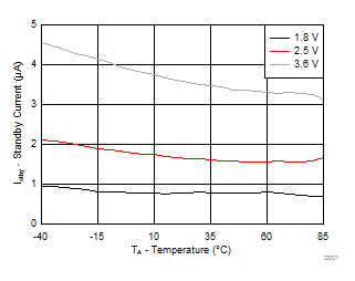 TCA6507 D001_TCA6507_SCPS164.gif