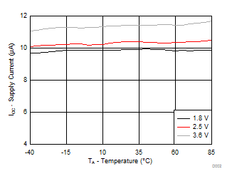TCA6507 D002_TCA6507_SCPS164.gif