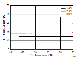 TCA6507 D003_TCA6507_SCPS164.gif