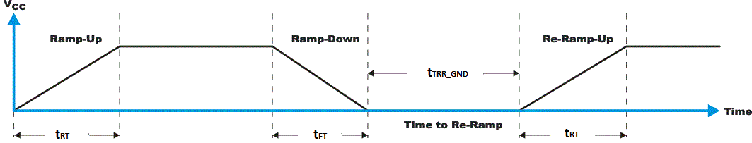 TXE8124 VCC is lowered to 0V and then ramped up