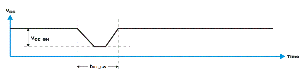 TXE8124 Glitch
                    Width and Glitch Height