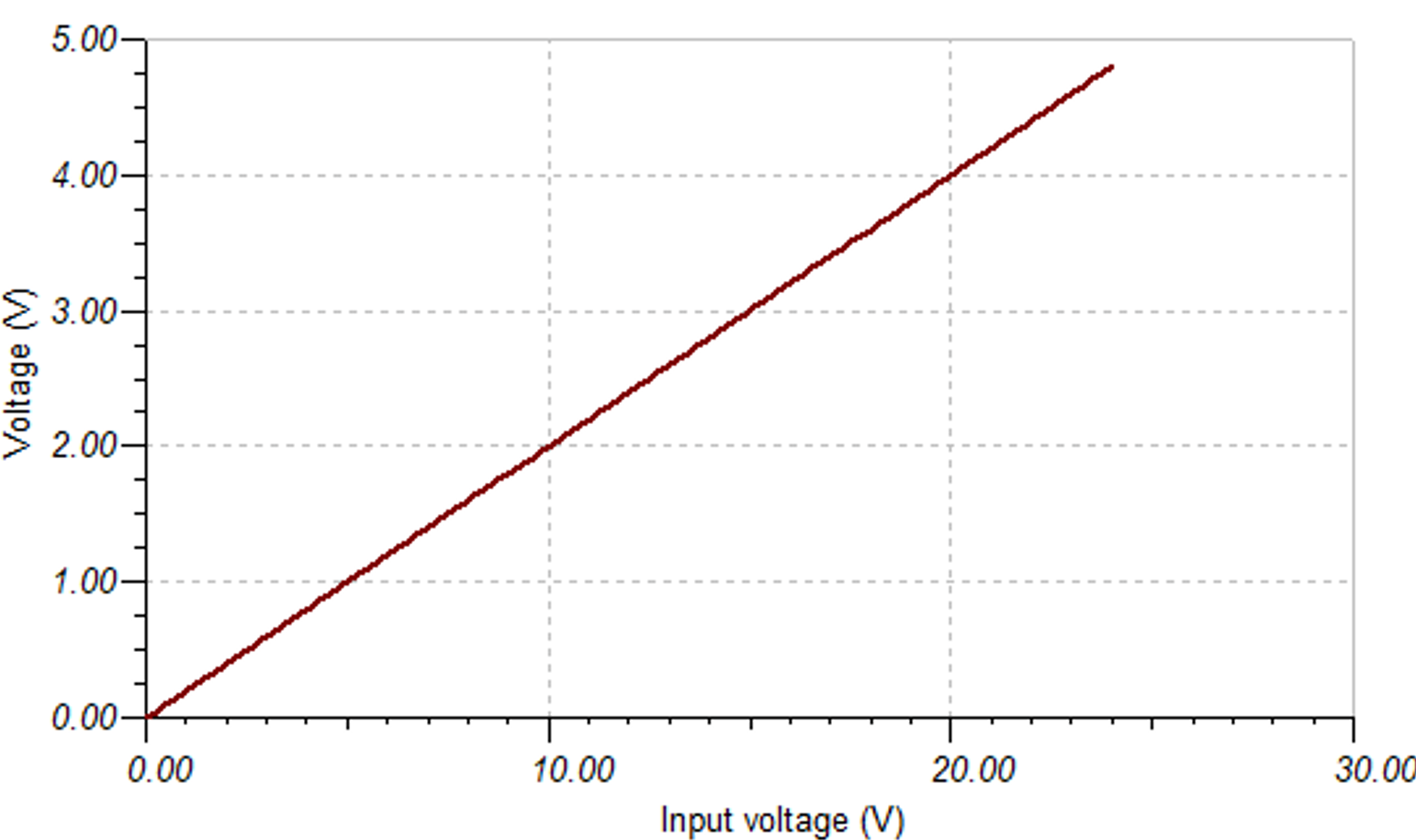  Resistor Divider Circuit Simulation
