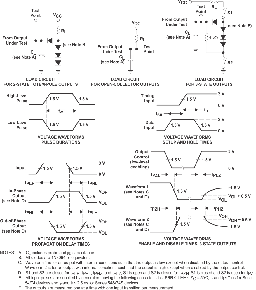 SN5400 SN54LS00 SN54S00 SN7400 SN74LS00 SN74S00 load_circuits_and_voltage_waveforms_sdls025.gif