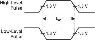 SN5414 SN54LS14 SN7414 SN74LS14 54LS-74LS-Voltage-Waveforms-Pulse-Durations.gif