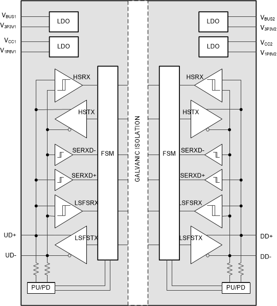 ISOUSB211 Functional Block
                    Diagram