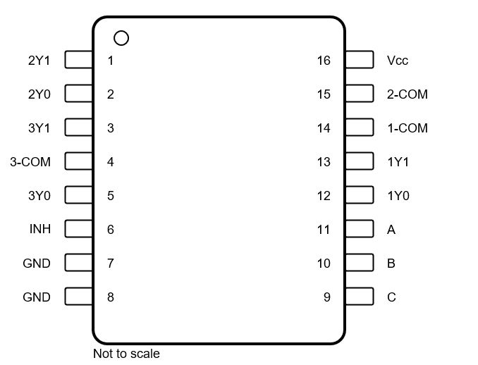 SN74LV405xA-Q1 Pin Diagram TSSOP Package