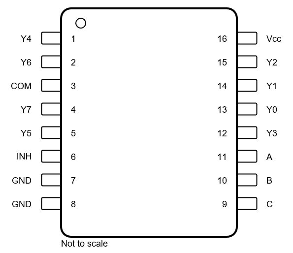 SN74LV405xA-Q1 Pin Diagram TSSOP and SOIC Packages