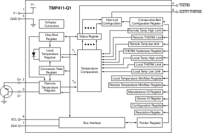 TMP411-Q1 Functional Block Diagram