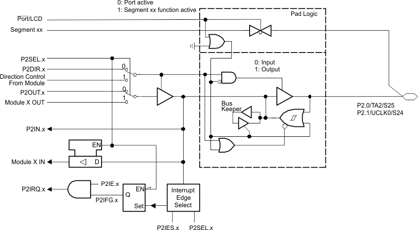 MSP430F427 MSP430F425 MSP430F423 port_p2_01.gif