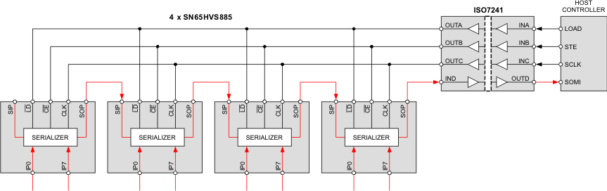 SN65HVS885 cascading_las638.gif
