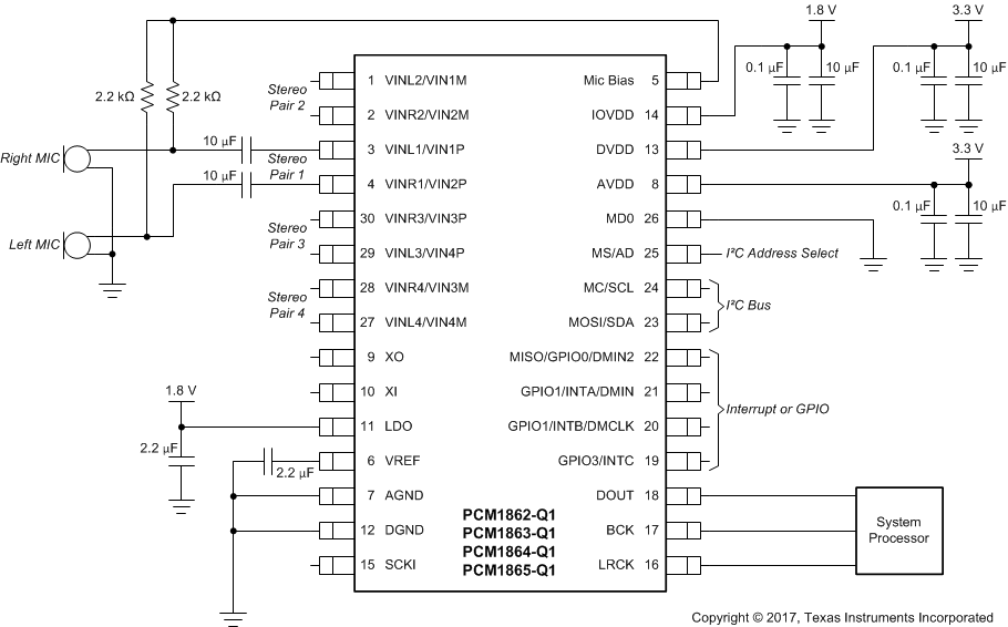 PCM1860-Q1 PCM1861-Q1 PCM1862-Q1 PCM1863-Q1 PCM1864-Q1 PCM1865-Q1 pcm186x-65sw-1v8-s-bck.gif