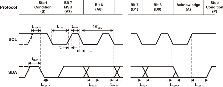 TLC59108 pmi_i2c_bus_timing_lds156.gif