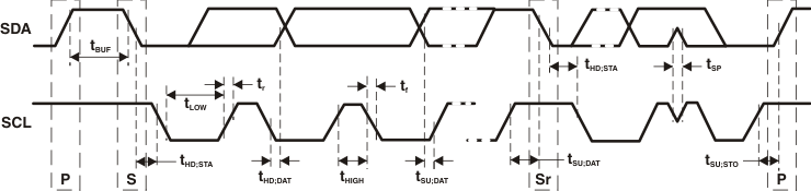 TLC59108 pmi_i2c_timing_lds156.gif