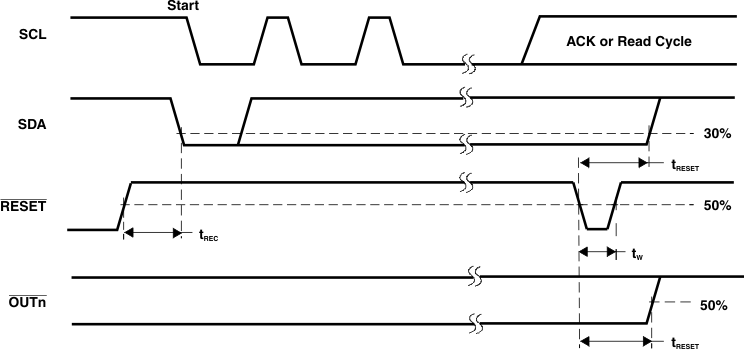 TLC59108 pmi_reset_lds156.gif