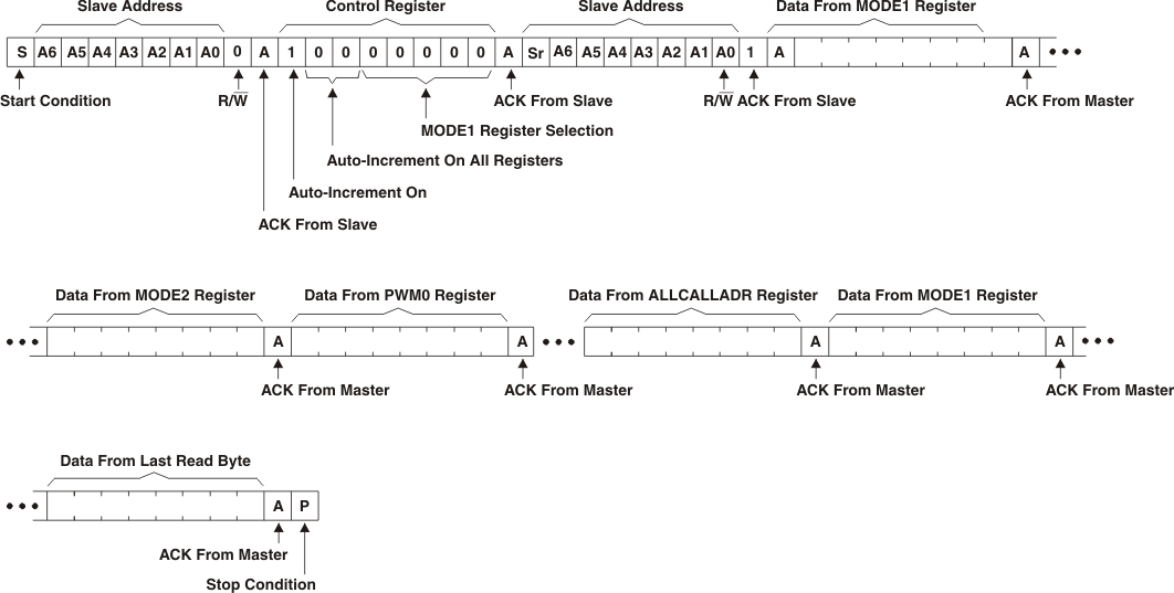 TLC59108 read_all_reg_lds156.gif