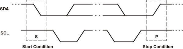 TLC59108 start_stop_lds156.gif