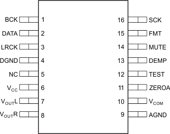PCM1753-Q1 PCM1754-Q1 PCM1753-Q1 PCM1754-Q1 pinout_les254.gif