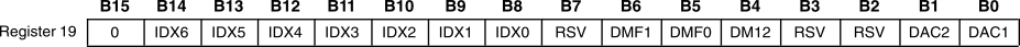 PCM1753-Q1 PCM1754-Q1 PCM1753-Q1 PCM1754-Q1 sftwarectrl_10.gif