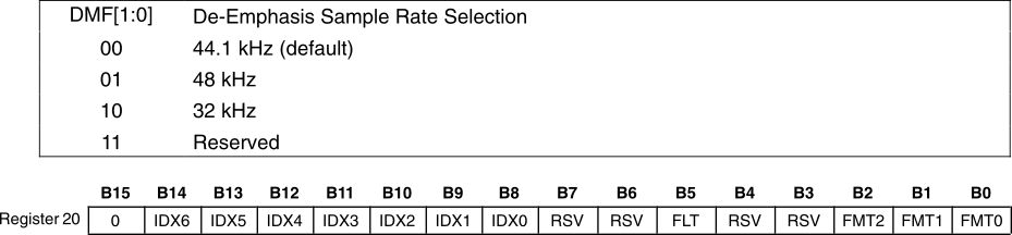 PCM1753-Q1 PCM1754-Q1 PCM1753-Q1 PCM1754-Q1 sftwarectrl_13.gif