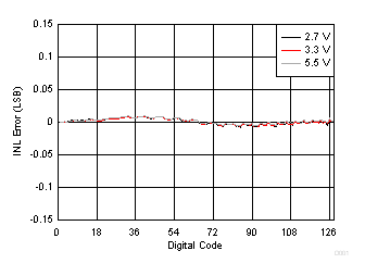 TPL0401A TPL0401B D001_SLIS182.gif