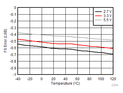 TPL0401A TPL0401B D004_SLIS182.gif