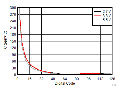 TPL0401A TPL0401B D006_SLIS182.gif