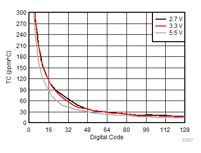 TPL0401A TPL0401B D007_SLIS182.gif