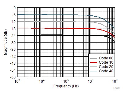 TPL0401A TPL0401B D008_SLIS182.gif