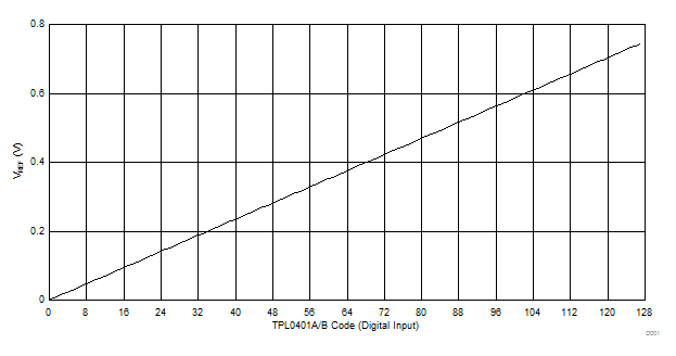 TPL0401A TPL0401B D050_SLIS144.gif