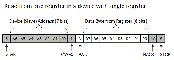 TPL0401A TPL0401B i2c_short_read_slis182.gif
