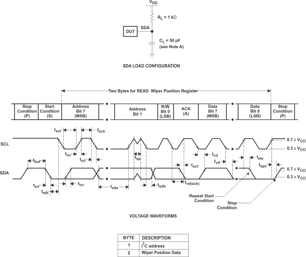 TPL0401A TPL0401B pmi_i2c_slis182.gif