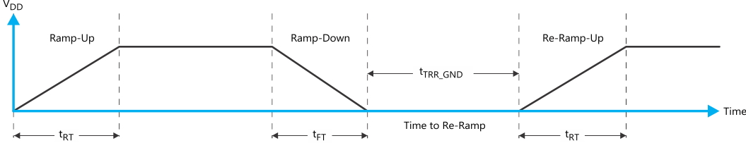 TPL0401A TPL0401B pwron01_slis182.gif