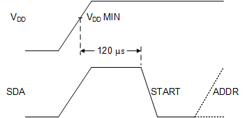 TPL0401A TPL0401B startupwrite_slis182.gif